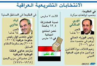 العراق: عراقيو الخارج يصوتون للانتخابات النيابية في 16 دولة عربية وأجنبية